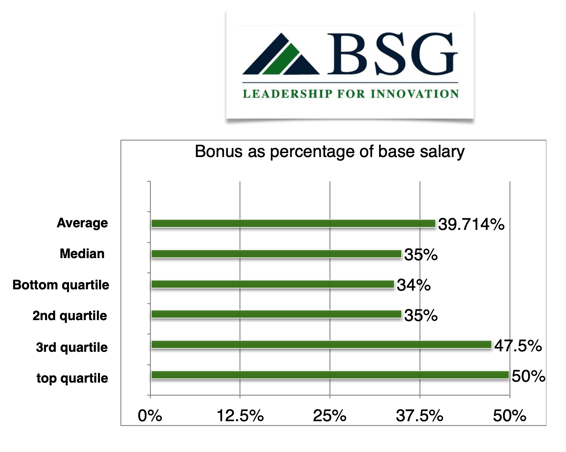 x331ceo-bonus-percentage-base