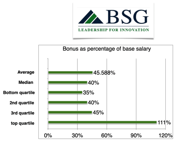 x334cfo-bonus-percentage-base