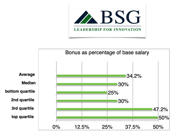 x338vpe-bonus-percentage-base