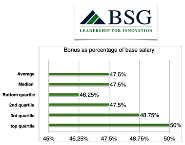 x344eng-bonus-percentage-base