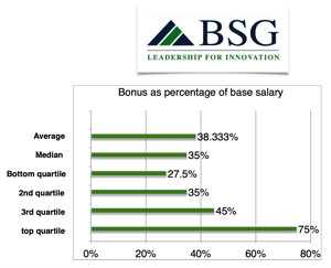 x350cfo-bonus-percentage-base