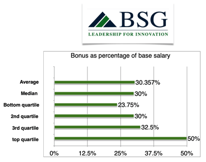 x353coo-bonus-percentage-base