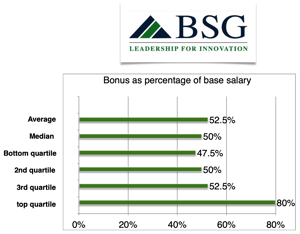 x354ceo-bonus-percentage-base-2