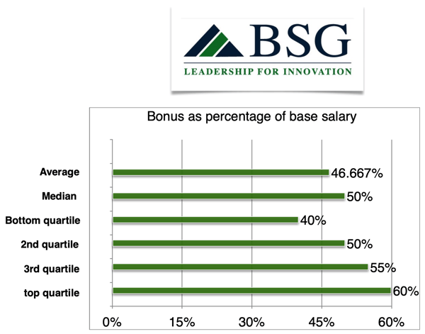 Executive Compensation Highlight: Chief Operating Officer (COO), West ...