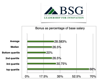 x356cmo-bonus-percent-base