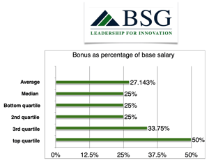 x357vpsm-bonus-percentage-base