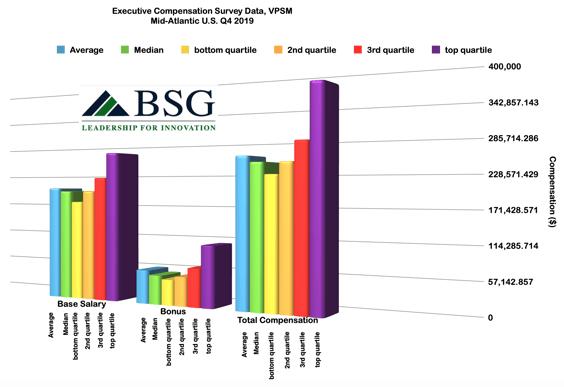 x357vpsm-salary-bonus-compensation