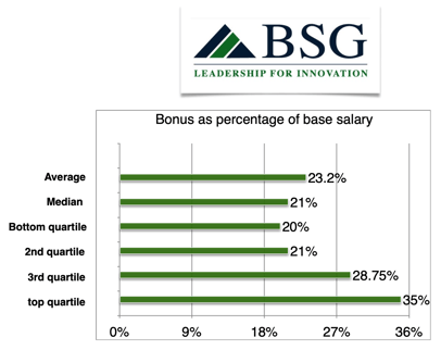 x361cfo-bonus-percentage-base