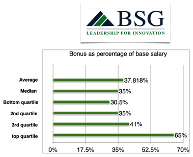x362gm-bonus-percent-base