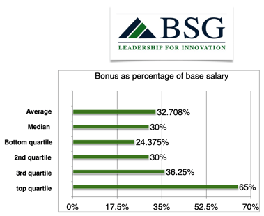 x365chro-bonus-percent-base