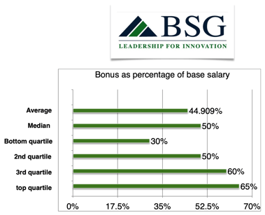 x366cfo-bonus-percentage-base