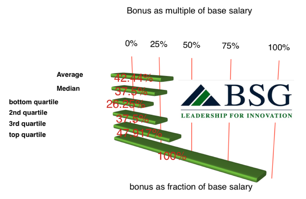 bonus-base-salary-cfo-pe-middle-market-northeast-img1.png