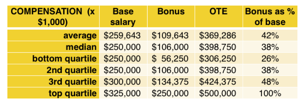 exec-comp-cfo-pe-middle-market-northeast-img1.png