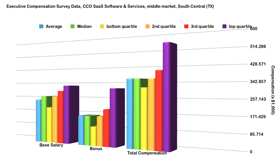 exec-comp-survey-data.png