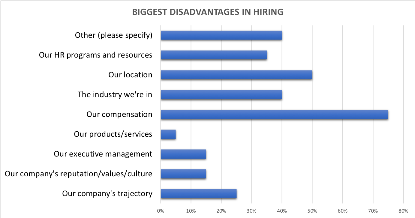 disadvantages